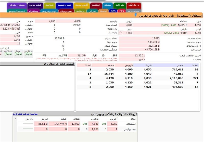 &quot;استقلال&quot; 405 تومان کشف قیمت شد